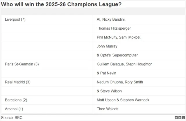 UEFA Championship Is Back & Pundit Q&A Ahead